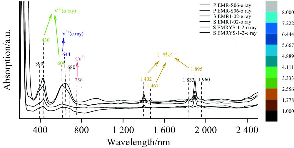 UV-Vis-NIR absorption spectra of vanadium-rich synthetic emeralds