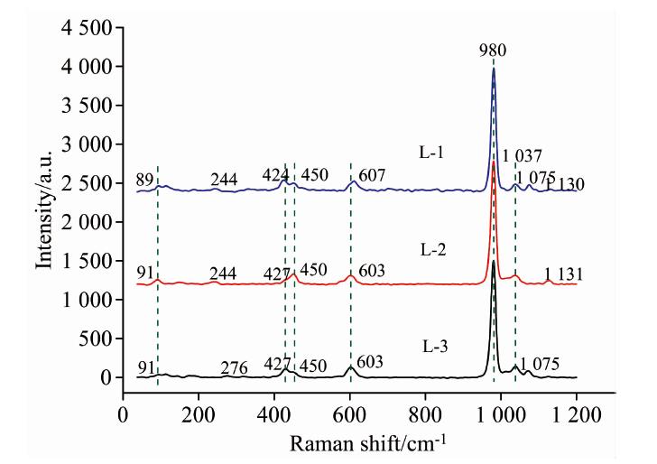 Raman spectra of triplite samples
