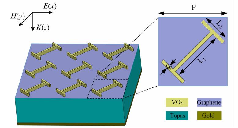 Schematic diagram of a terahertz broadband tunable metamaterial absorber based on graphene and vanadium dioxide