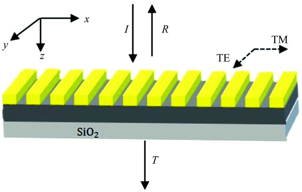 One via wavelength grating structure diagram