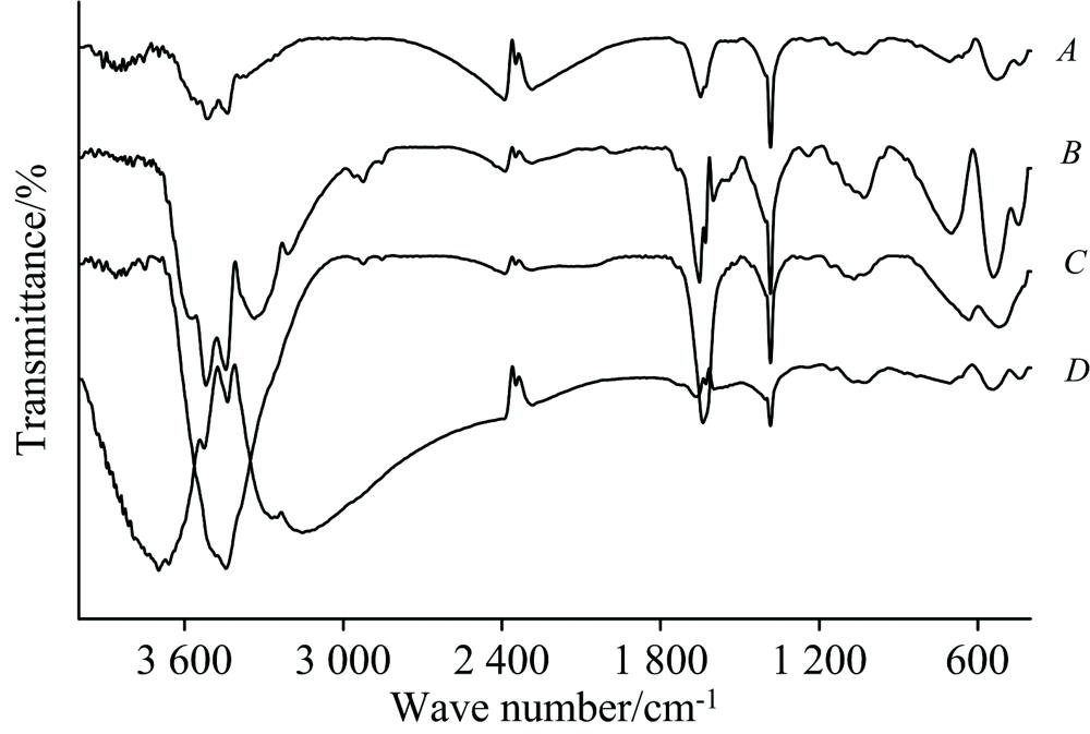 FTIR spectra of Calendula Officinalis protoplast at different lead/cadmium concentrations2.4 2D-IR