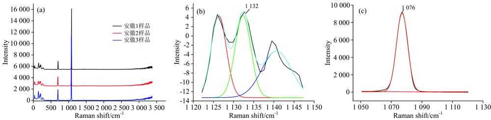 The Raman spectral of peals(a): Raman spectra of three different batches of white pearls; (b): Magnified peak of 1 132 cm-1; (c): Magnified peak of aragonite