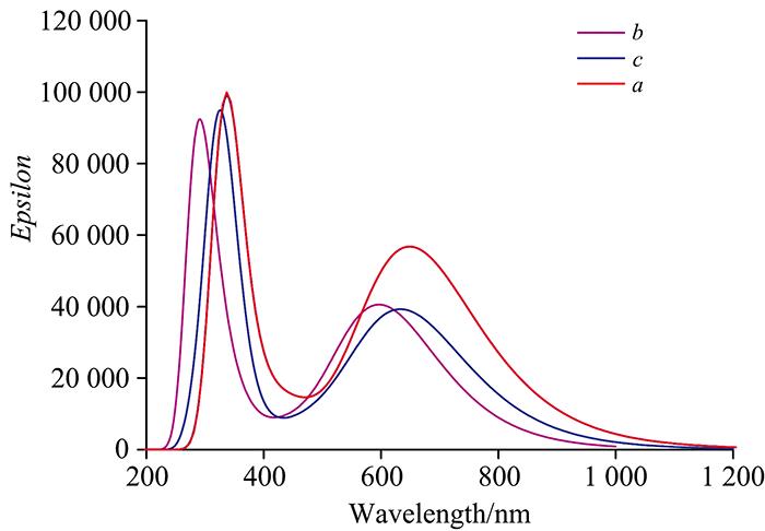 The absorption spectra of earing-porphyrin (a), trisulfo-phthalocyanine (b) and trisulfo-phthalocyanine (c)