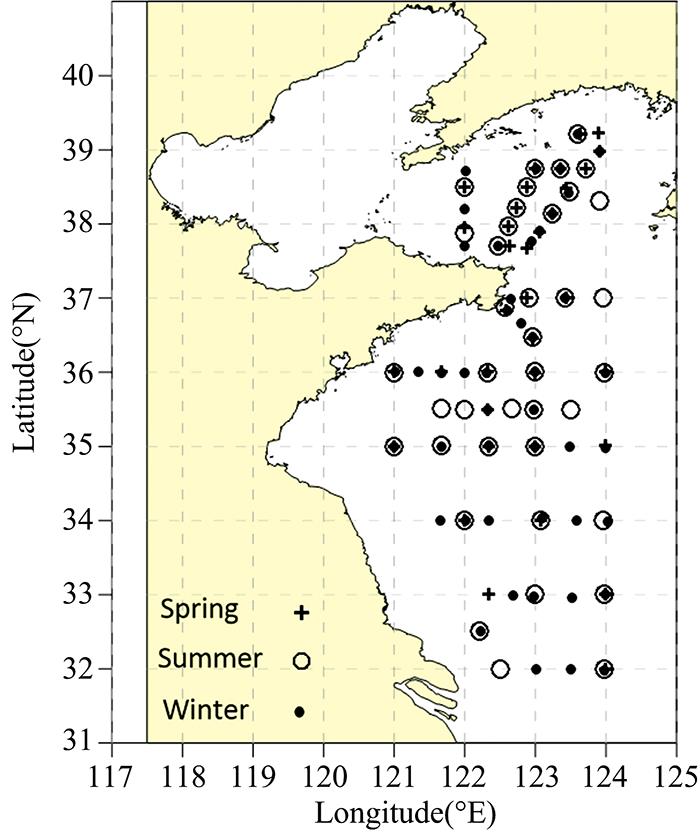The distribution of survey station in the Yellow sea