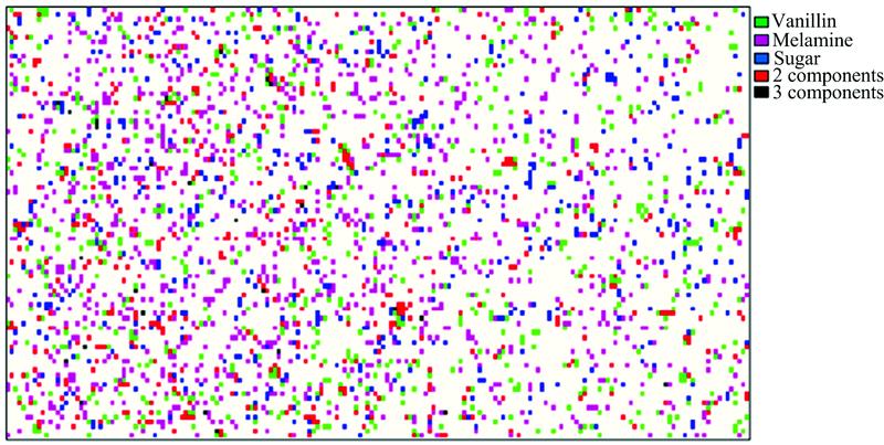 Color-coded chemical image of sample mixture (6% concentration) generated by binary detection[32]