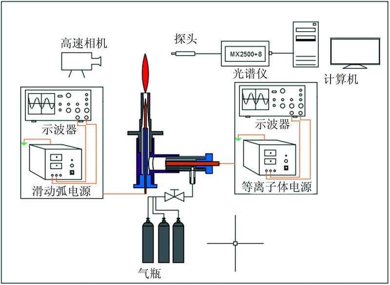 Schematic diagram of test device and measurement system