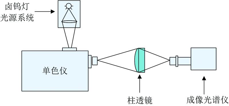 Schematic diagram of the principle of spectral calibration