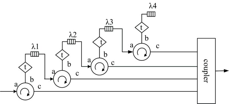 Block diagram of optical delay module