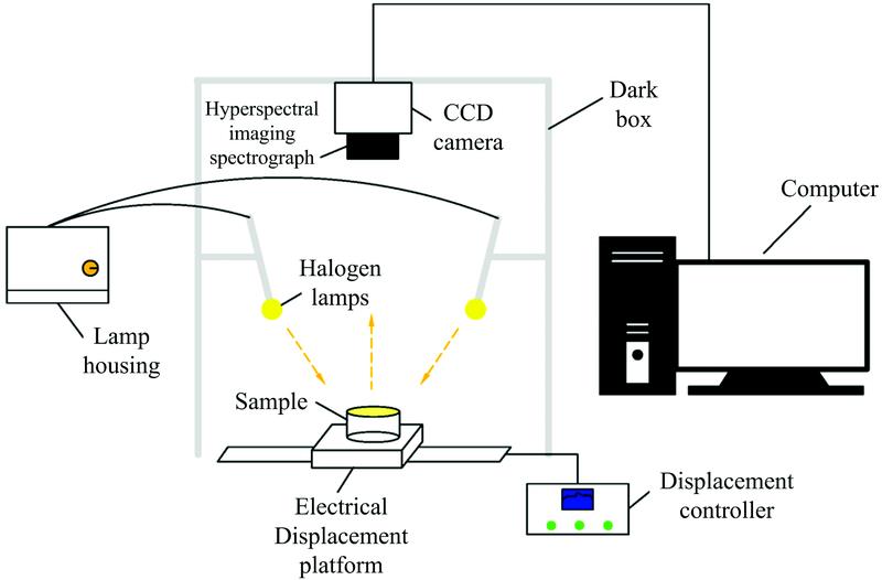 Diagram of hyperspectral imaging system