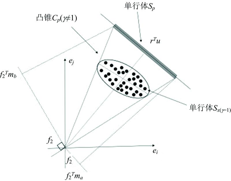 Schematic diagram of VCA principle