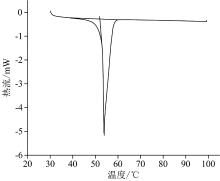 DSC test curve of myristic acid