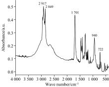 Infrared spectrum of myristic acid
