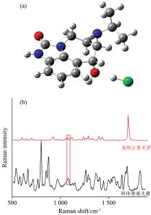 Zipatero’s theoretical calculation results(a): Optimize molecular structural formula of Raman zilpaterol hydrochloride; (b): Comparison between theoretical spectra and solid Raman spectra