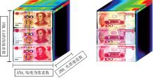 Three-dimensional perspective views of the front and back of 100 yuan RMB