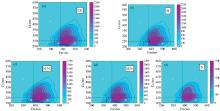 Three-dimensional fluorescence spectra of DOC(a): CK; (b): M; (c): M1N1; (d): M2N2; (e): N treatments