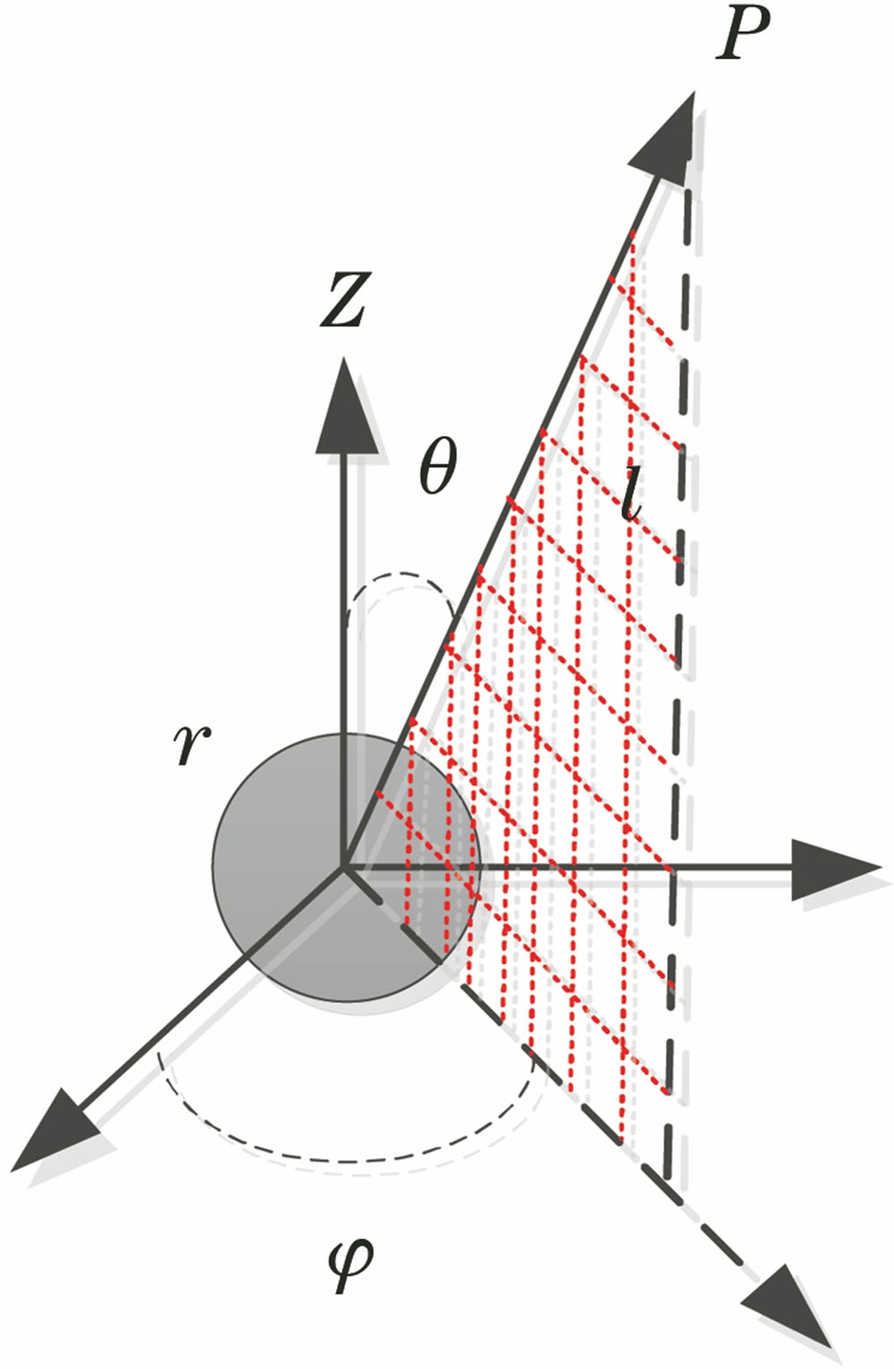 Coordinate system of Mie scattering
