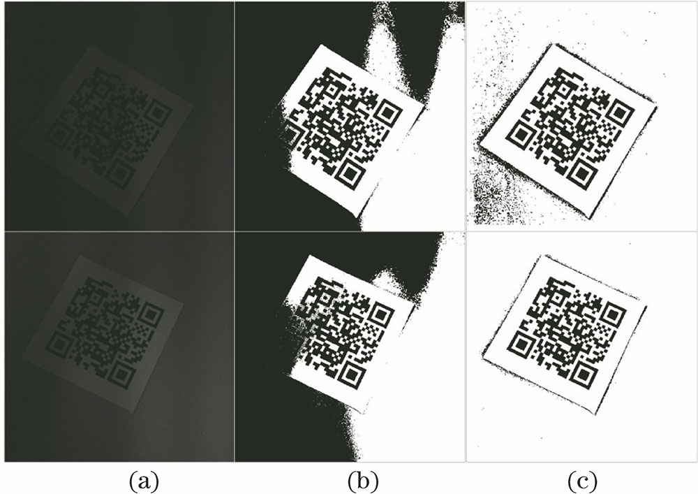 Results comparison of QR codes binarization. (a) Original images of QR codes; (b) Otsu algorithm; (c) the proposed algorithm
