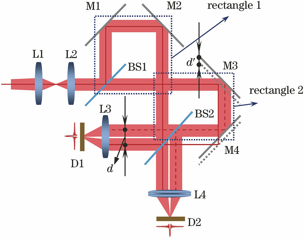 Schematic of dual-channel lateral shearing interferometric spectral imaging