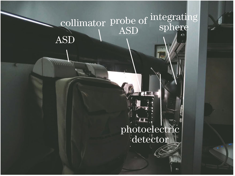 Spectral radiance calibration of the light outlet of integrating sphere