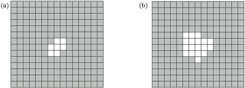 Schematic of small target imaging. (a) Ideal imaging size; (b) actual imaging size