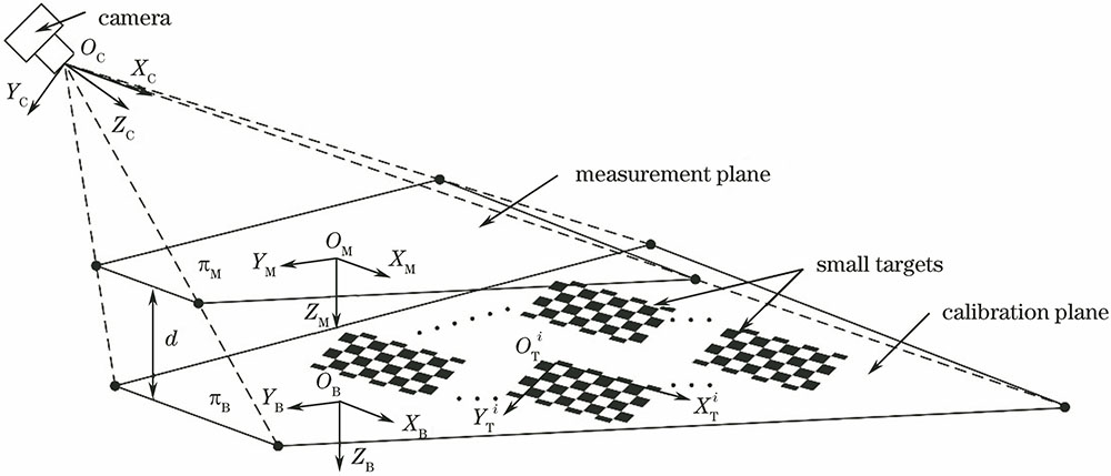 Schematic of calibration principle