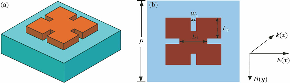 Schematics of unit cell of dual-stopband metamaterial filter. (a) Three dimensional model; (b) top view