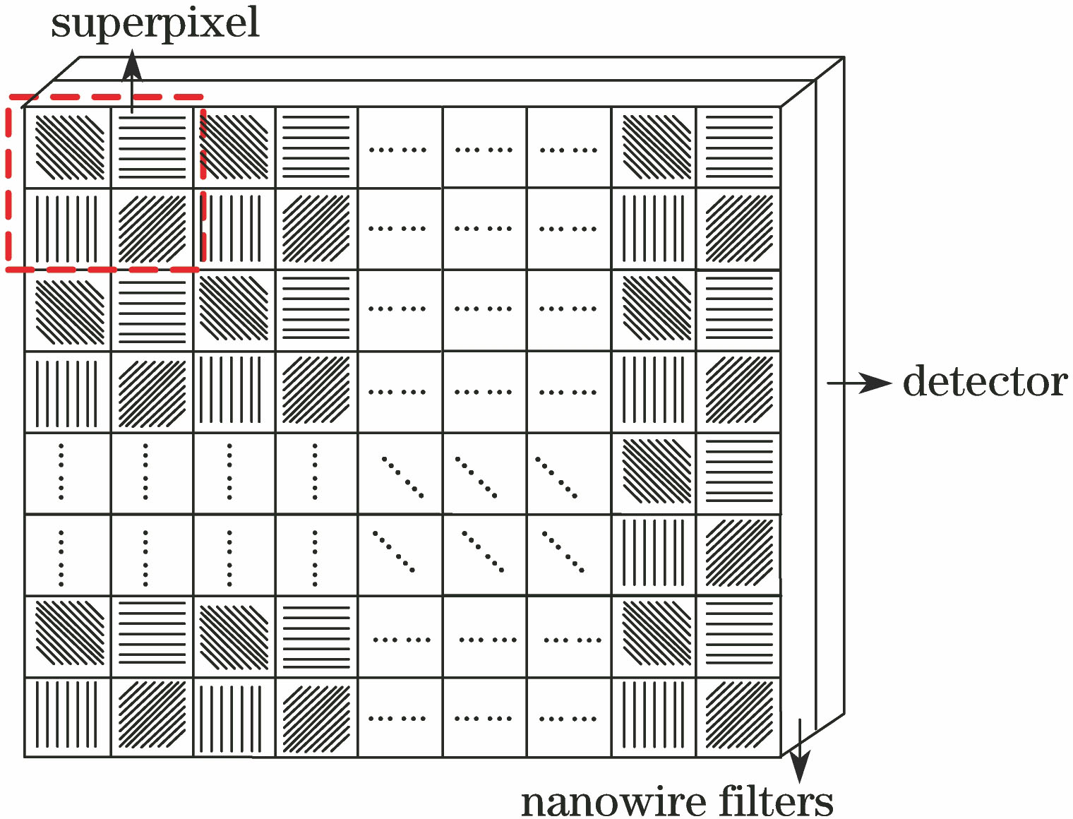 Schematic of nanowire polarization filters