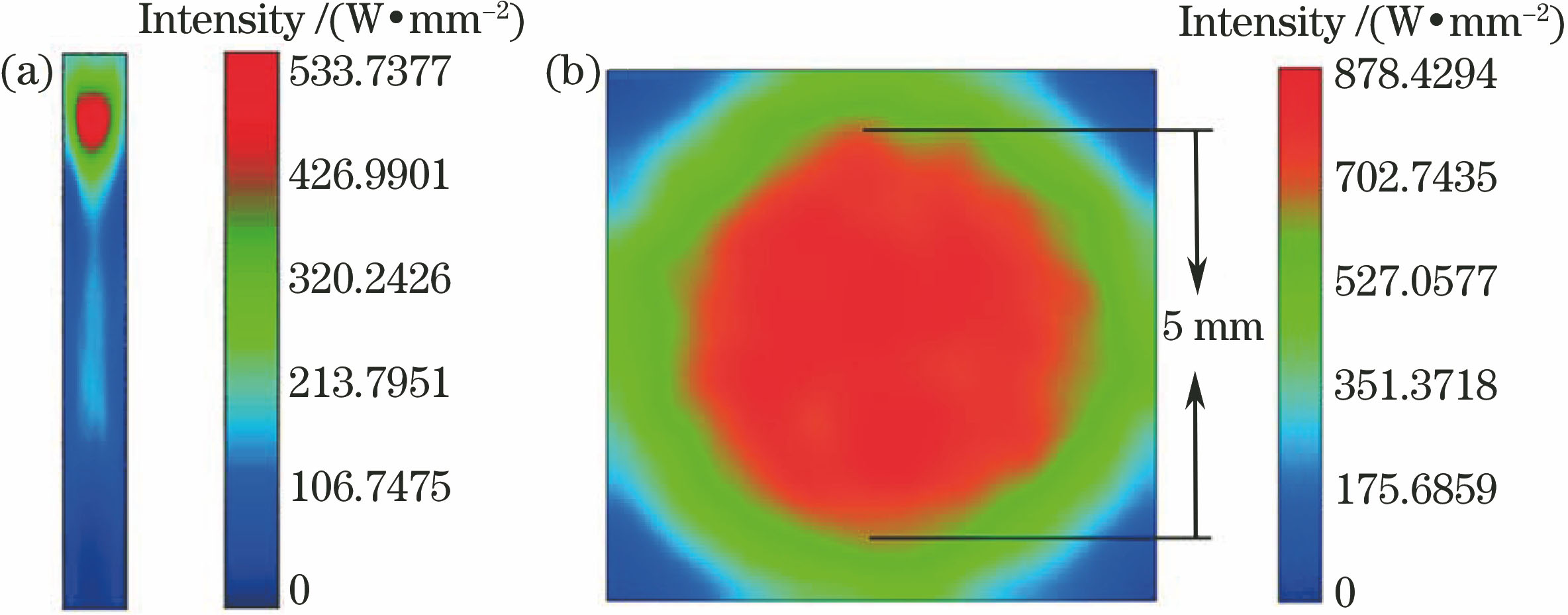(a) Pumping power distribution on the center tangent plane of crystal detected by ZEMAX detectors;(b) pumping power distribution on the front end face