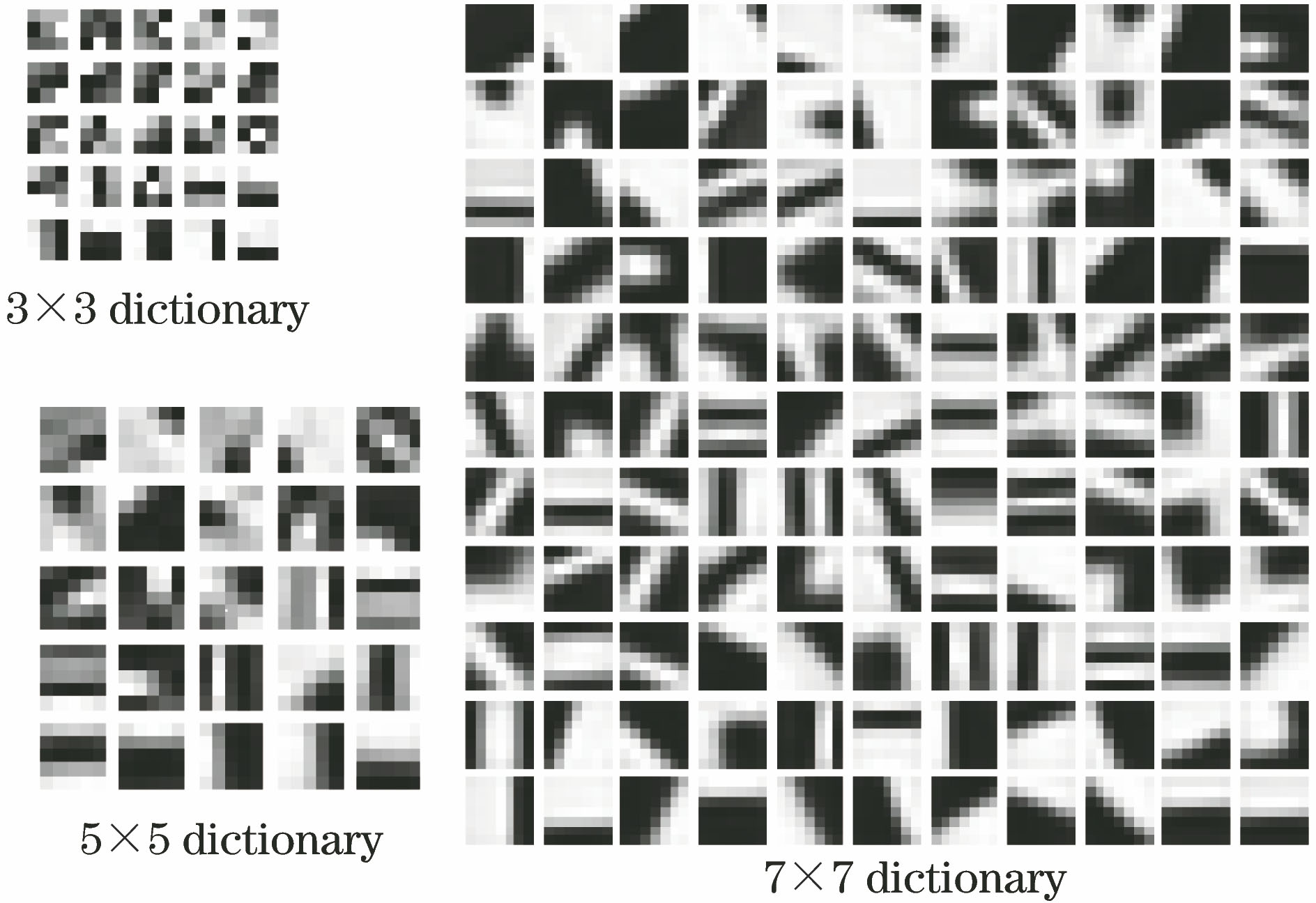 Dictionaries learned through K-SVD algorithm for three patch sizes