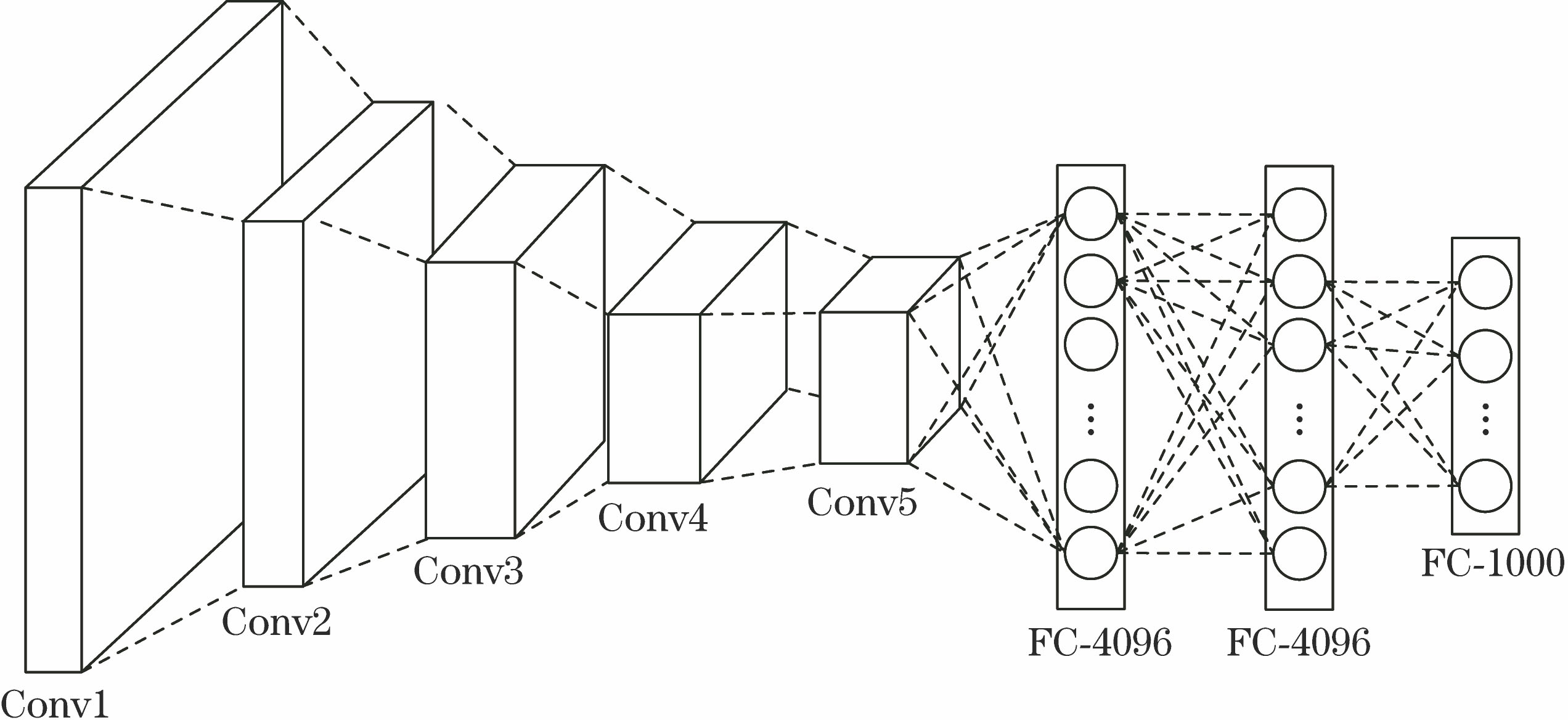 Schematic of deep convolution network of VGG-Net-19