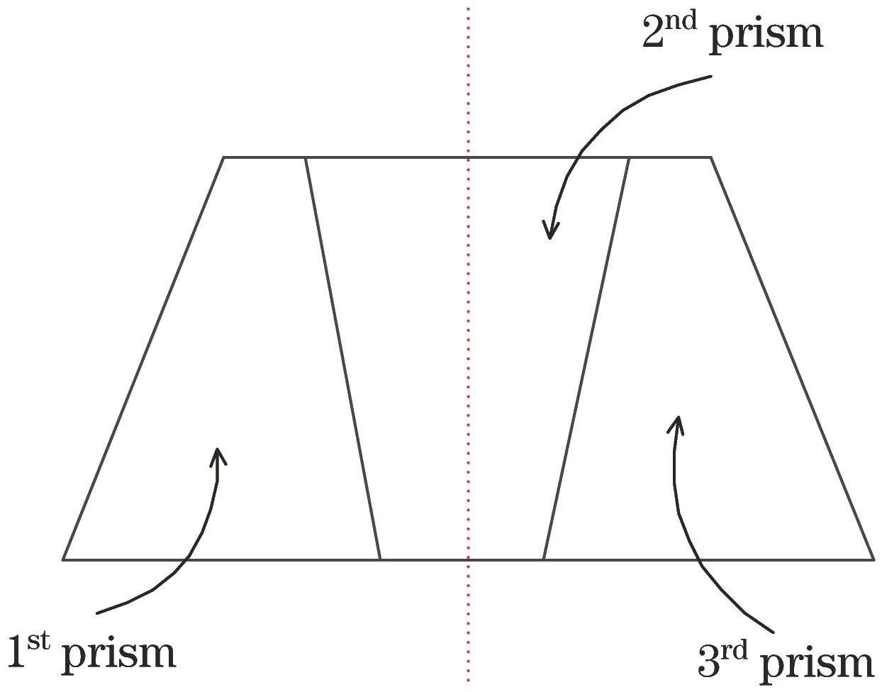 Structure diagram of double Amici prism