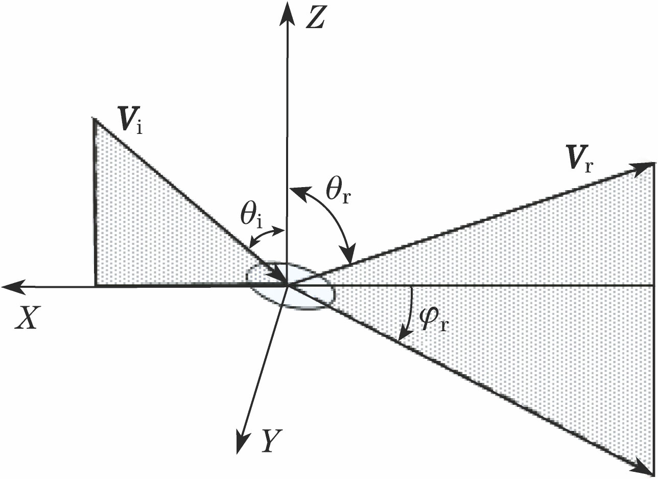 Angles schematic in BRDF measurement