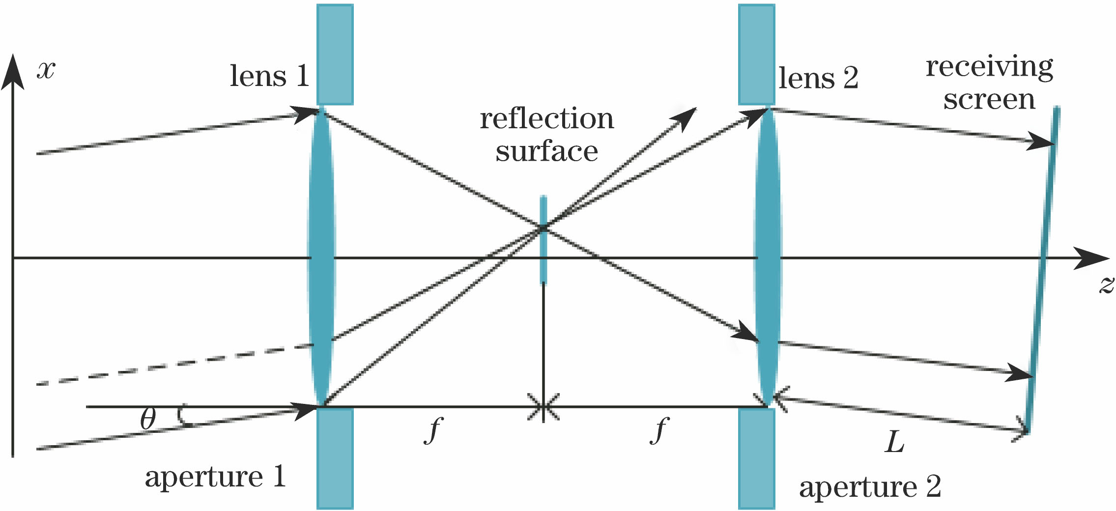 Diagram of tilted beam propagation in micro-lens system