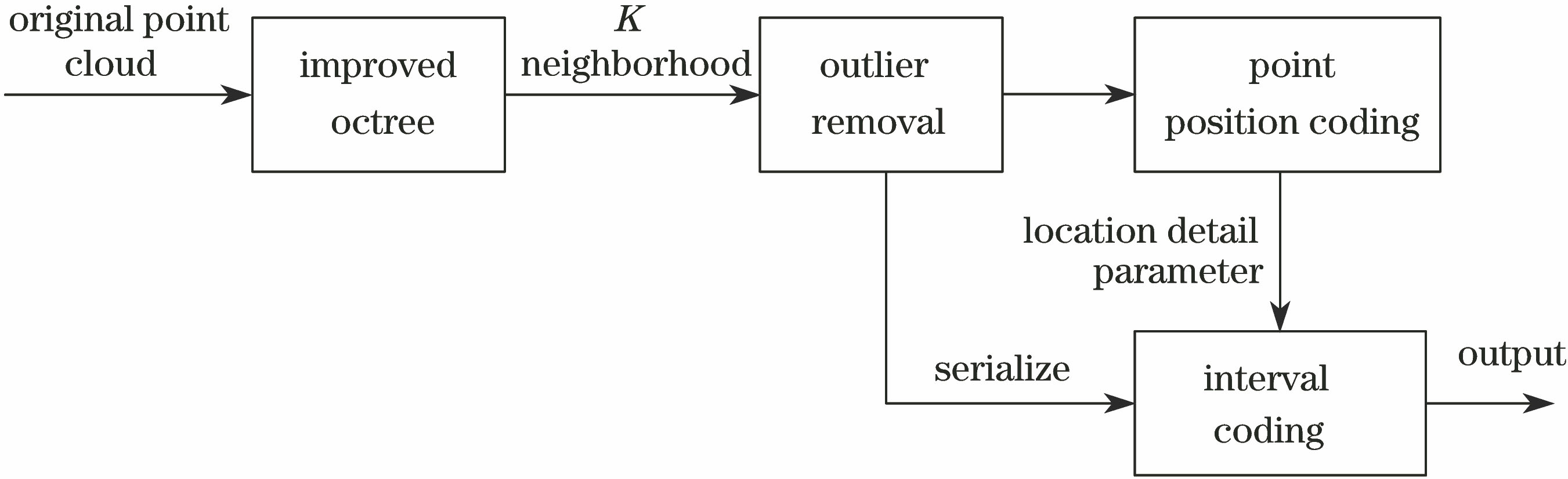 Flowchart of the proposed algorithm