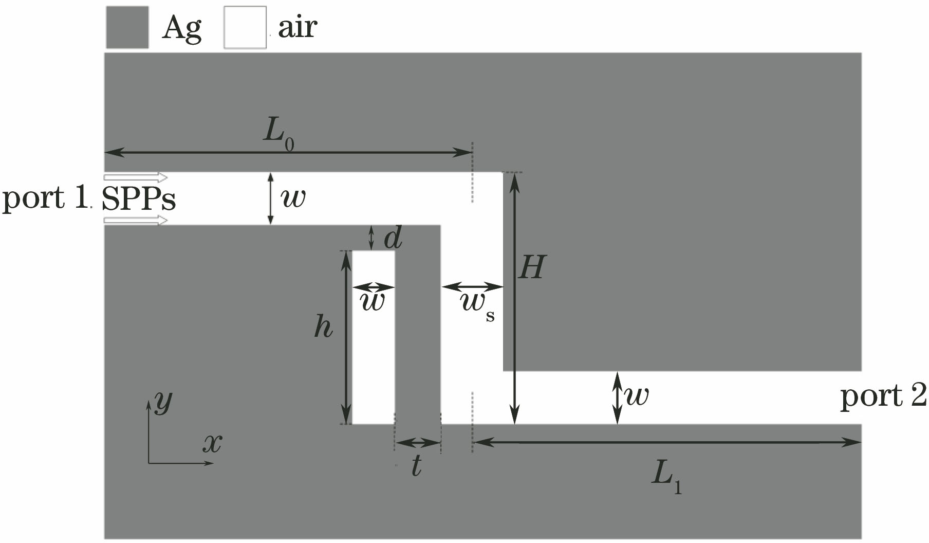Schematic diagram of the plasmonics bend waveguide filter based on microcavity coupling structure