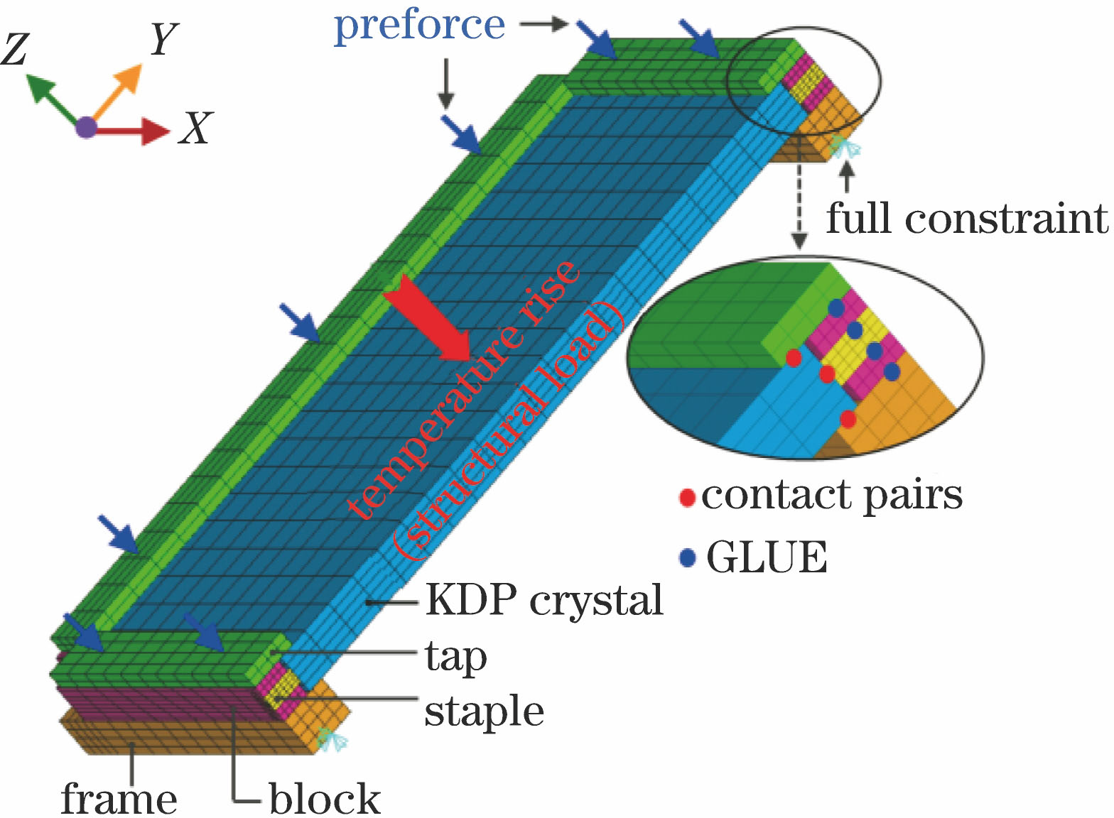 Finite element model of mounting set of KDP crystal