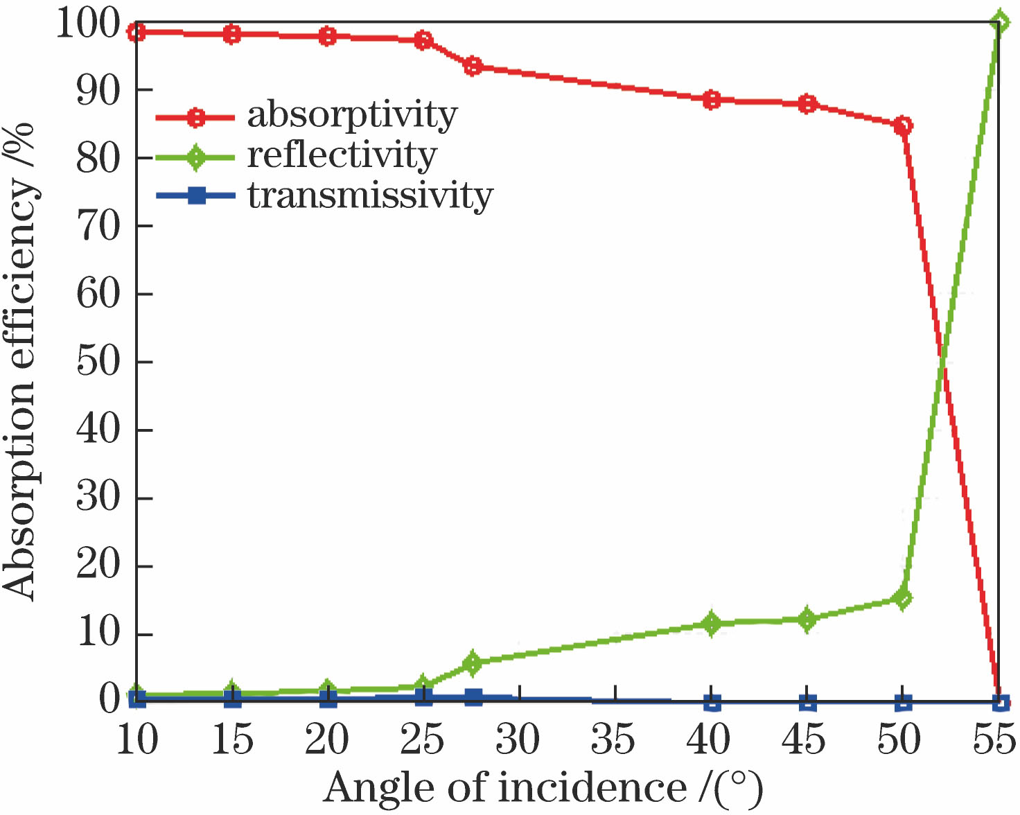 Absorption efficiency of multi-layer film for 1064 nm fluorescence
