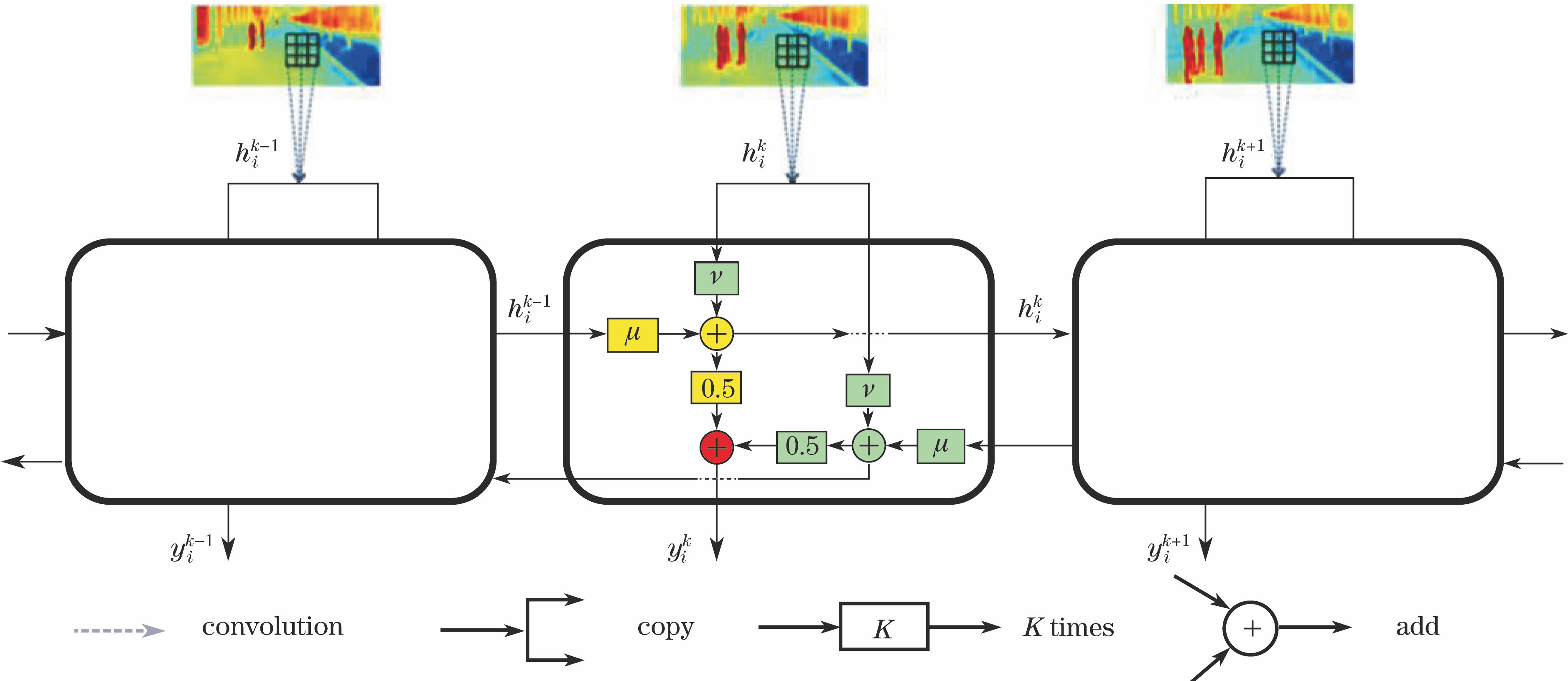 Mechanism of bi-recursive convolution