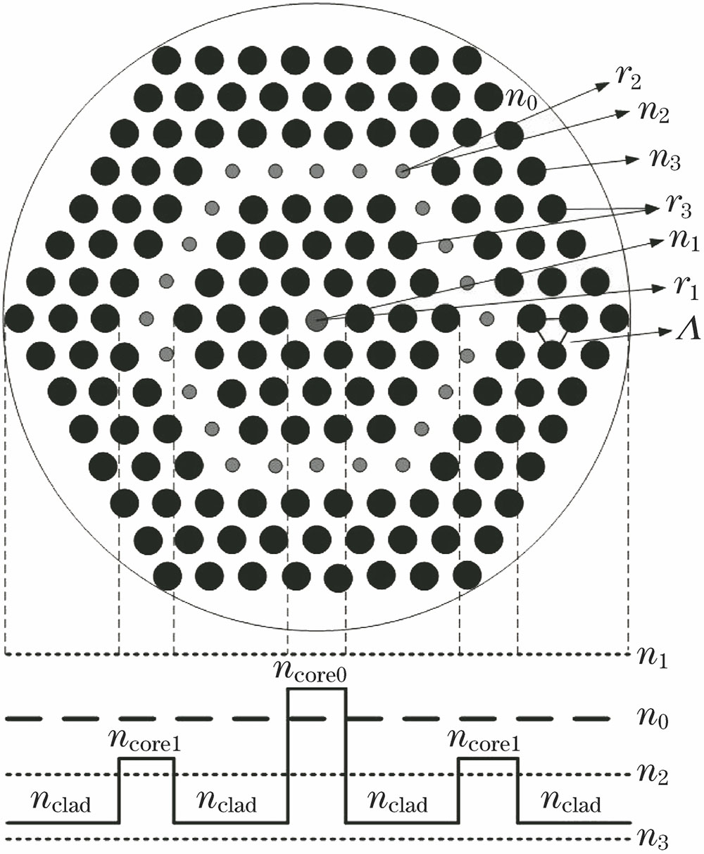 Cross-section structure and equivalent refractive index distribution of all-solid dual-concentric-core microstructure fiber
