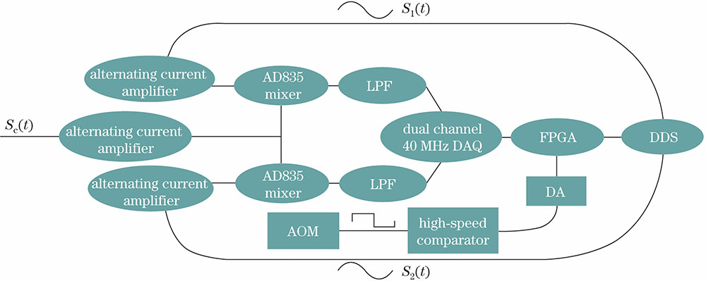 Diagram of FPGA and its peripheral circuit