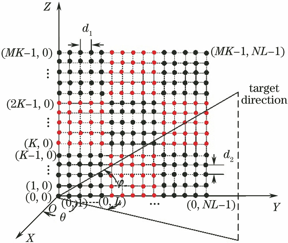 Diagram of two-dimensional matrix phased-array element arrangement[9]