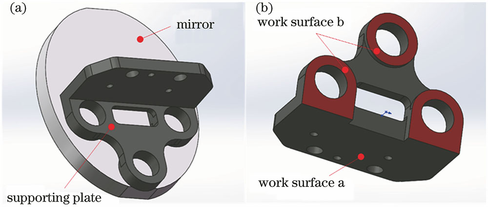 (a) Structural diagram of tip-tilt mirror assembly; (b) structural diagram of tip-tilt mirror supporting plate