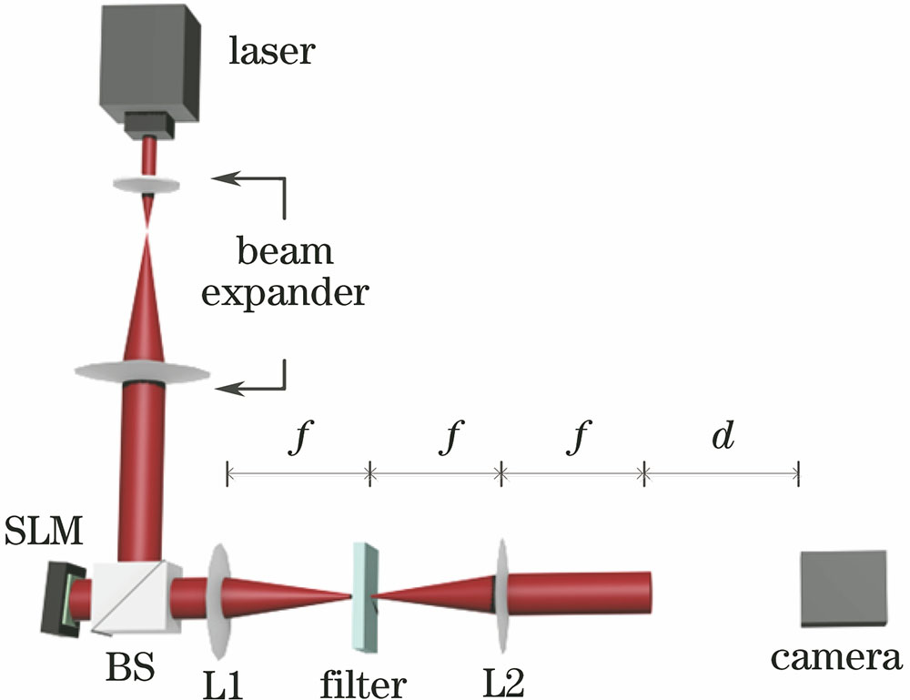 Schematic of optical system