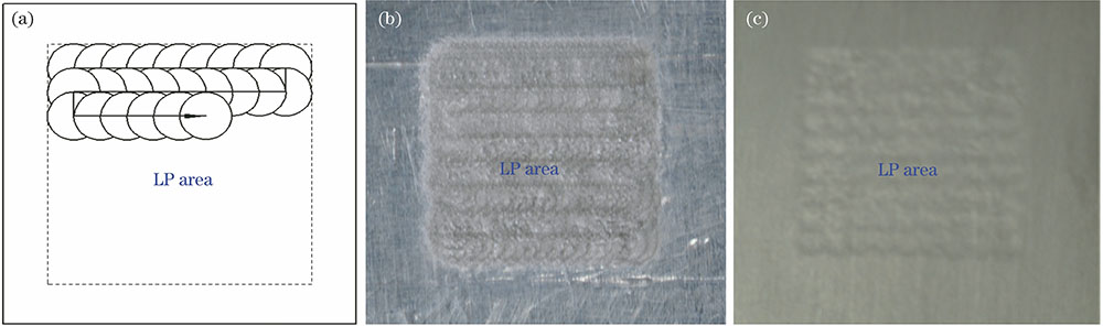 (a) LP path; (b) surface topography of sample with aluminum foil; (c) surface topography of sample without aluminum foil