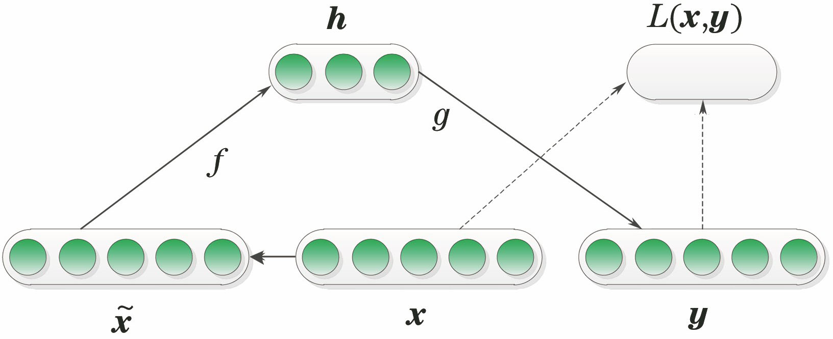 Algorithm flow of DAE