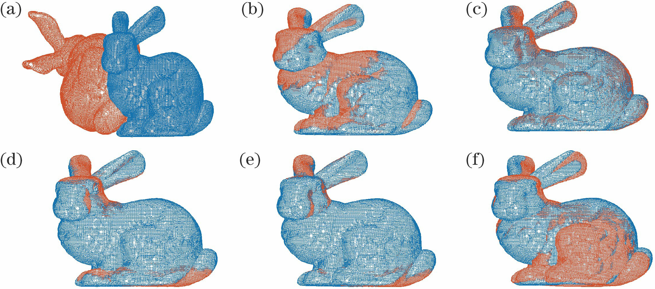 Registration results of Bunny. (a) Original point cloud; (b) initial registration by algorithm in Ref. [26]; (c) precise registration by algorithm in Ref. [26]; (d) initial registration by proposed algorithm; (e) precise registration by proposed algorithm; (f) registration by classic ICP algorithm