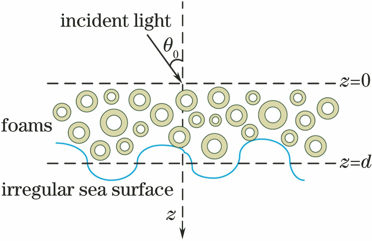 Foam-irregular-sea-surface hybrid model