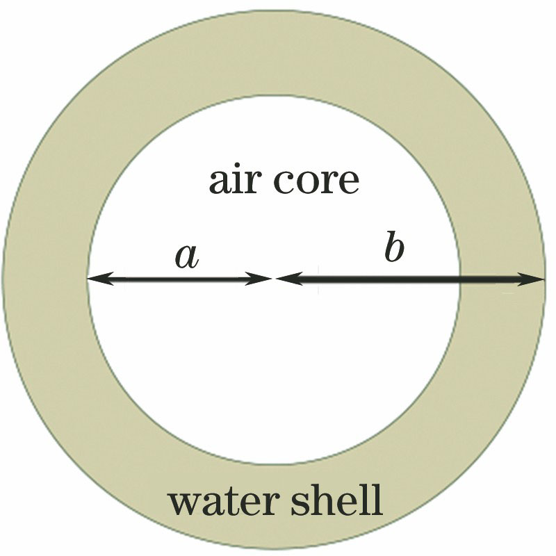 Structure of foam particle