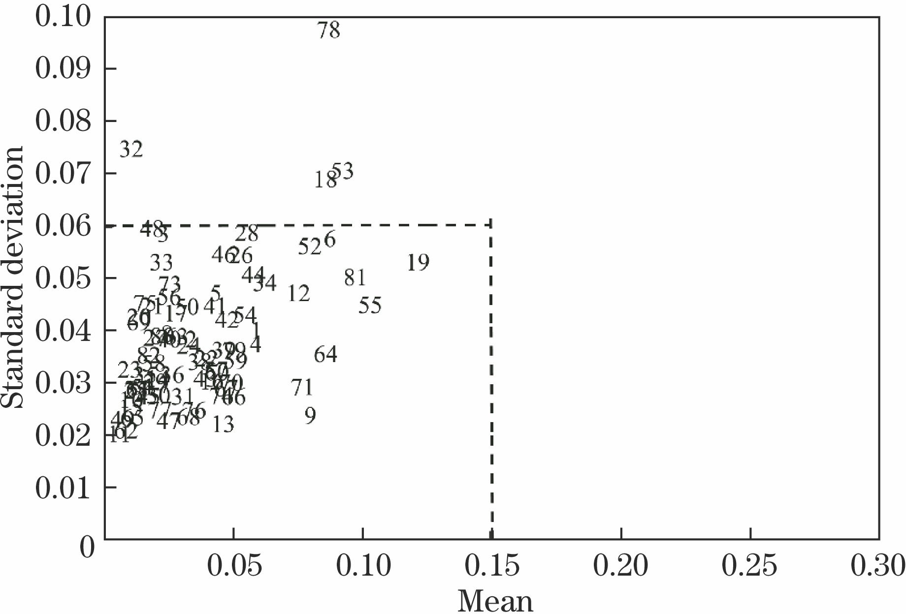 Mean-standard deviation distribution of soil-residual prediction for full-sample MCCV