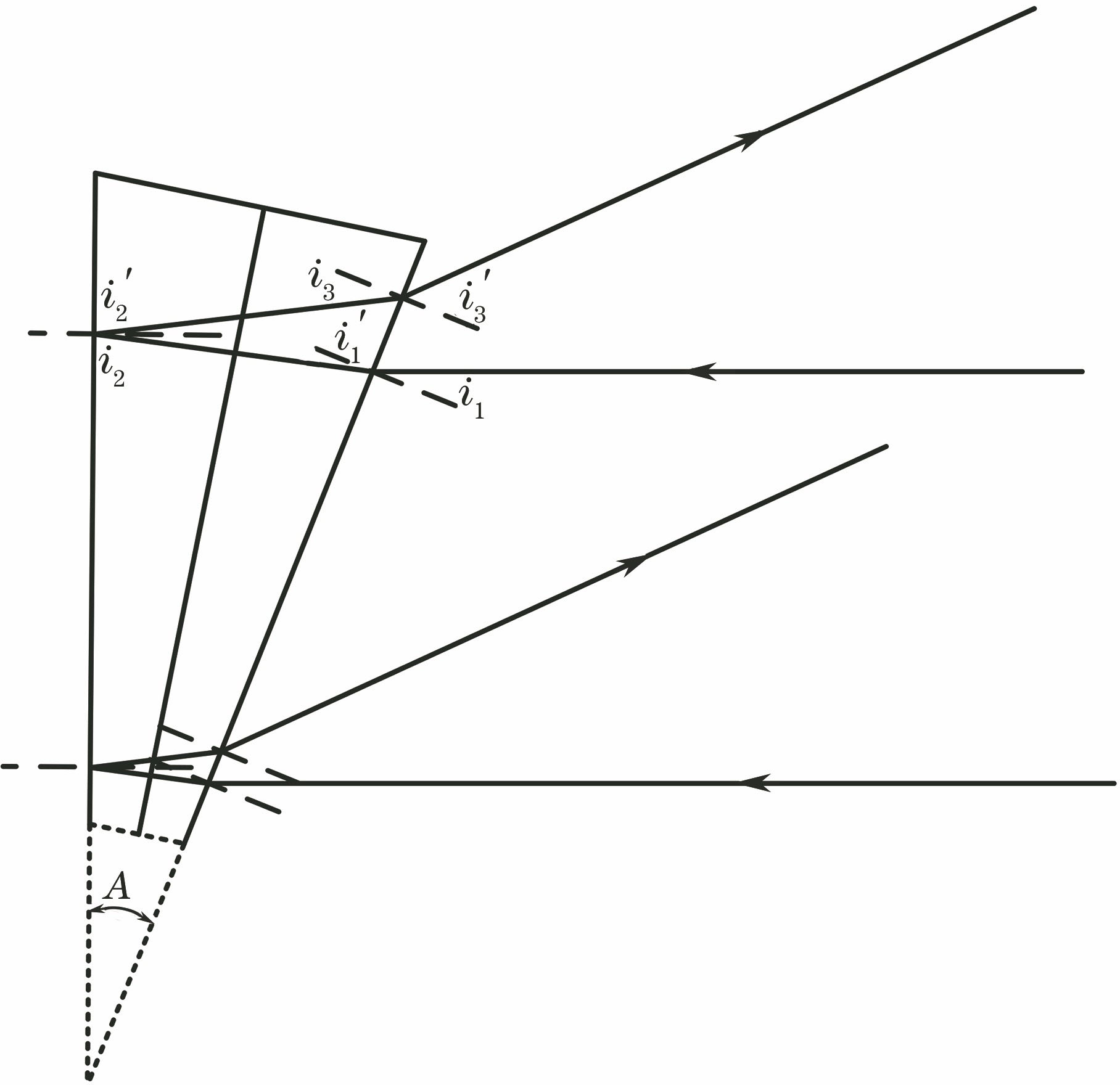 Schematic of prism dispersion